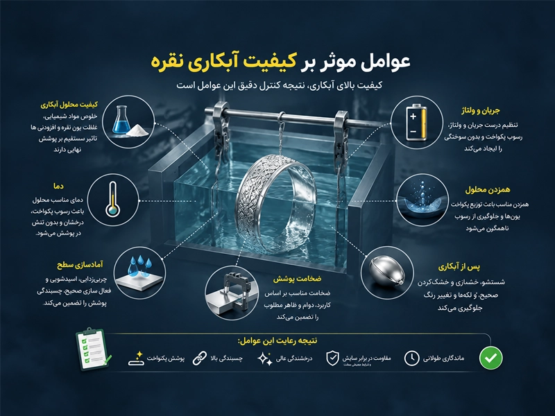 عوامل موثر بر کیفیت آبکاری نقره